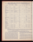 The Official foreign air mail guide
