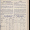 The Official foreign air mail guide