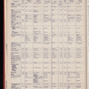 The Official foreign air mail guide
