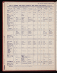 The Official foreign air mail guide