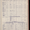 The Official foreign air mail guide