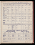 The Official foreign air mail guide