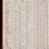 The Official foreign air mail guide