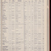 The Official foreign air mail guide