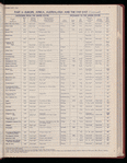 The Official foreign air mail guide
