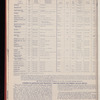 The Official foreign air mail guide