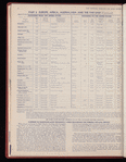 The Official foreign air mail guide