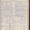 The Official foreign air mail guide