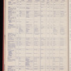 The Official foreign air mail guide