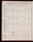 The Official foreign air mail guide