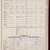 The Official foreign air mail guide