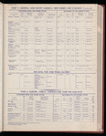 The Official foreign air mail guide