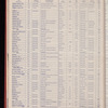 The Official foreign air mail guide