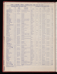 The Official foreign air mail guide