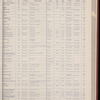 The Official foreign air mail guide