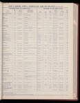 The Official foreign air mail guide