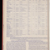 The Official foreign air mail guide