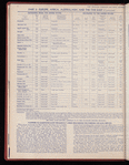 The Official foreign air mail guide