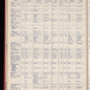 The Official foreign air mail guide