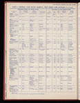 The Official foreign air mail guide