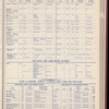 The Official foreign air mail guide