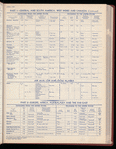The Official foreign air mail guide
