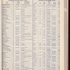 The Official foreign air mail guide