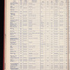 The Official foreign air mail guide