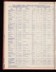 The Official foreign air mail guide