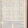 The Official foreign air mail guide