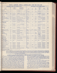 The Official foreign air mail guide