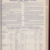 The Official foreign air mail guide