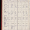 The Official foreign air mail guide