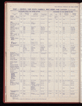 The Official foreign air mail guide