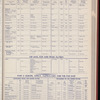 The Official foreign air mail guide