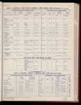 The Official foreign air mail guide