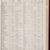 The Official foreign air mail guide