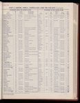 The Official foreign air mail guide