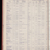 The Official foreign air mail guide
