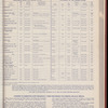 The Official foreign air mail guide