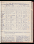 The Official foreign air mail guide