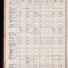 The Official foreign air mail guide