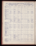 The Official foreign air mail guide