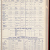 The Official foreign air mail guide