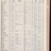 The Official foreign air mail guide