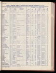 The Official foreign air mail guide