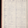 The Official foreign air mail guide