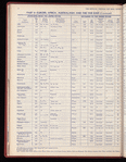 The Official foreign air mail guide