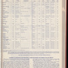 The Official foreign air mail guide