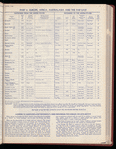 The Official foreign air mail guide